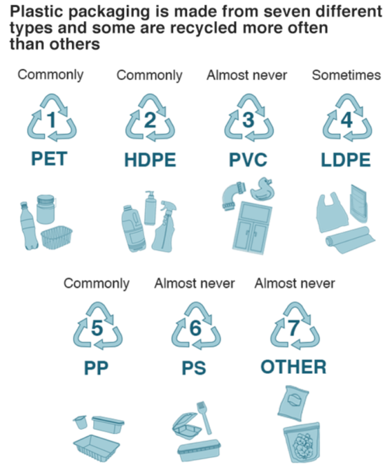 Does Recycling Work? How to Tell and What You Can Do About It Green