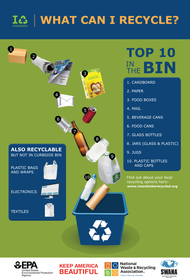 Educate yourself to help bust recycling myths.