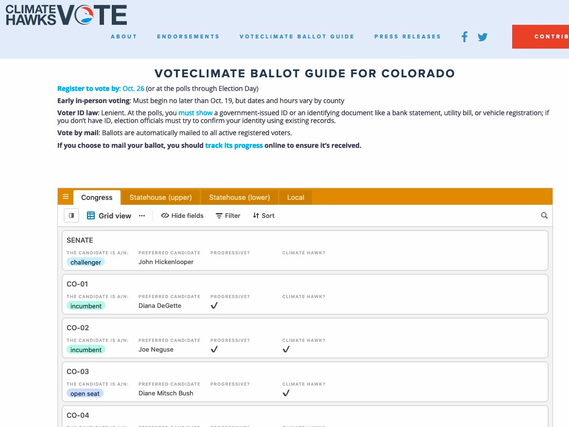 An example of Climate Hawk’s ballot guide on federal, state, and local candidates running in key states.